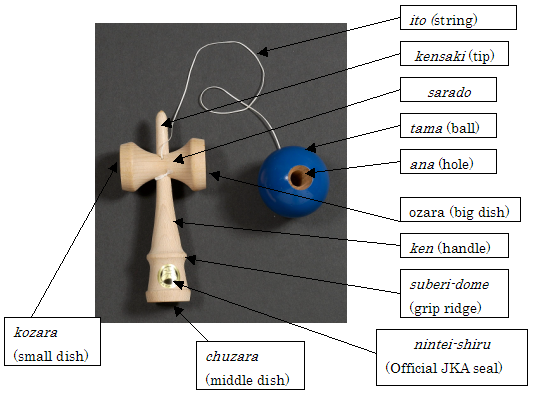 parts of kendama parts of kendama